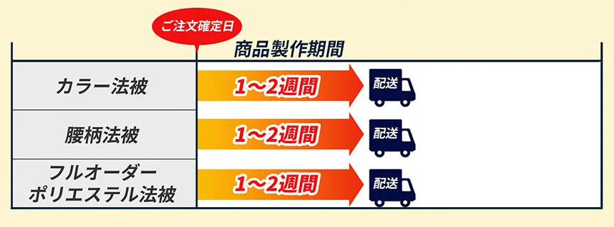納期イメージ