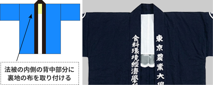 法被の内側の背中部分に裏地の布を取り付ける