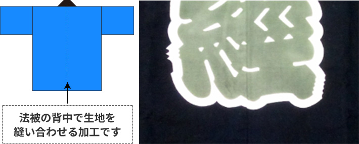 法被の背中で生地を縫い合わせる加工です