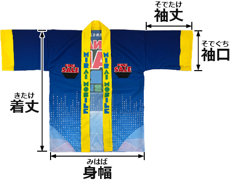 各寸法の指定箇所