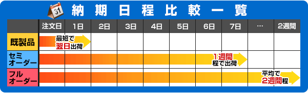 納期日程比較一覧