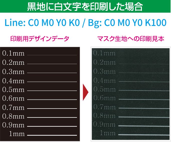 黒地に白文字を印刷した場合