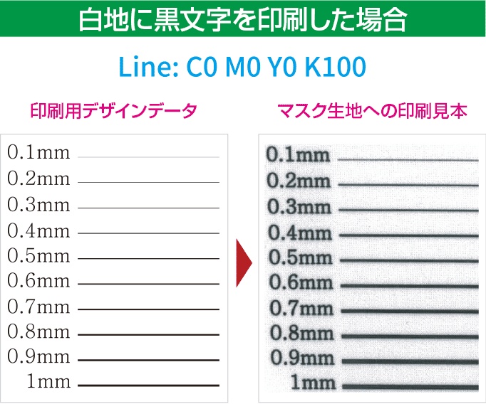 白地に黒文字を印刷した場合