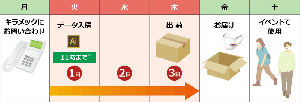 スケジュールの図