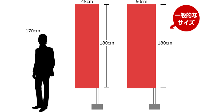 ヨコ60cm×タテ180cm(一般的なサイズ)　ヨコ45cm×タテ150cm