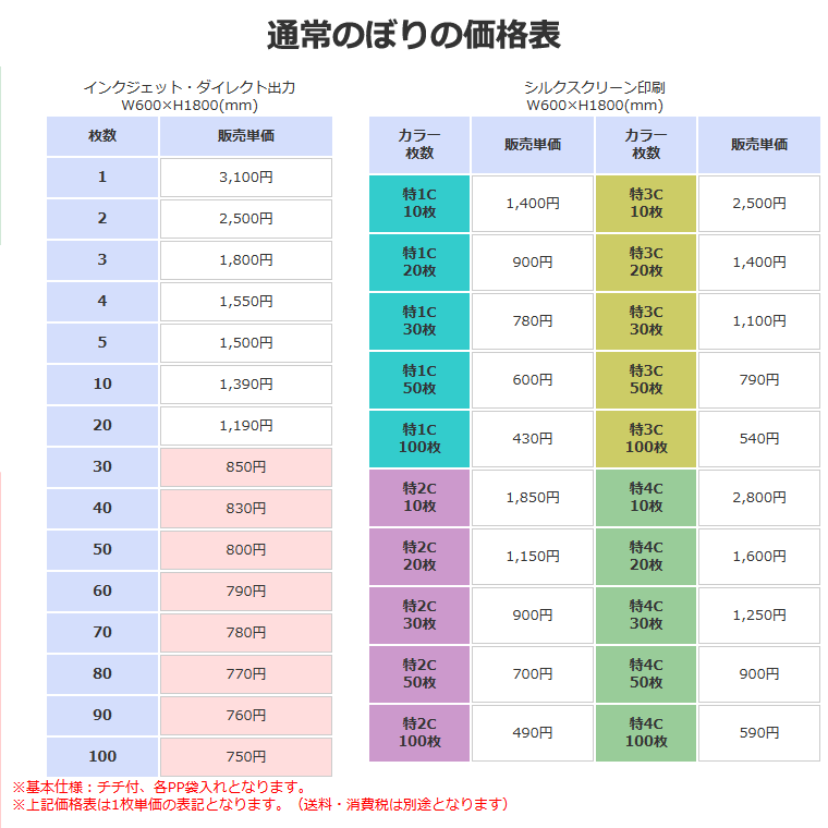 通常のぼりの価格表