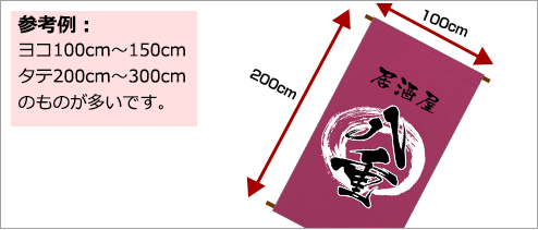 参考例：ヨコ100cm×200cm