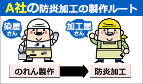 他社の場合