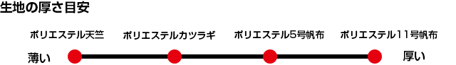 生地の厚さ目安