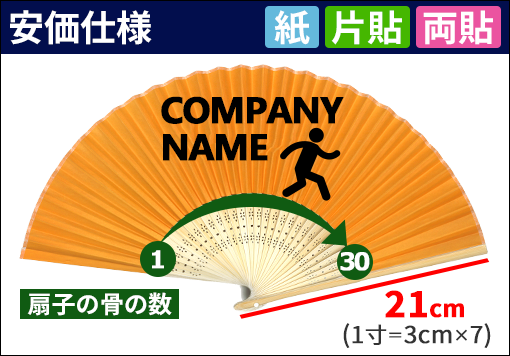 骨30本、長さ7寸(1寸約3cm)