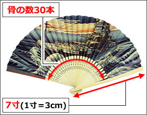 7寸(1寸＝3cm)　骨の数30本