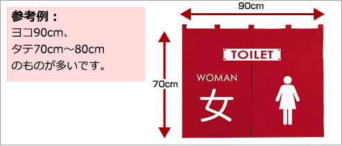 例：ヨコ90cm×タテ70cm