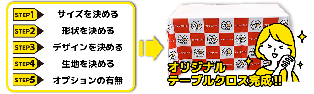 STEP1サイズを決める STEP2形状を決める STEP3デザインを決める STEP4生地を決める STEP5オプションの有無 オリジナルテーブルクロス完成‼