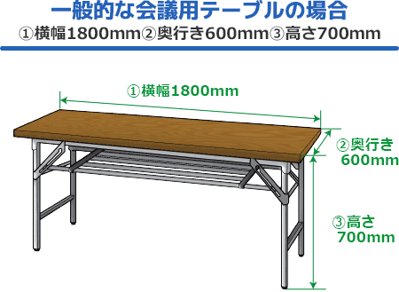 一般的な会議用テーブルの場合 ①横幅1800mm②奥行き600mm③高さ700mm