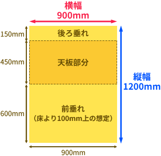 1スペース(1サークル)で使用する敷き布のサイズイメージ
