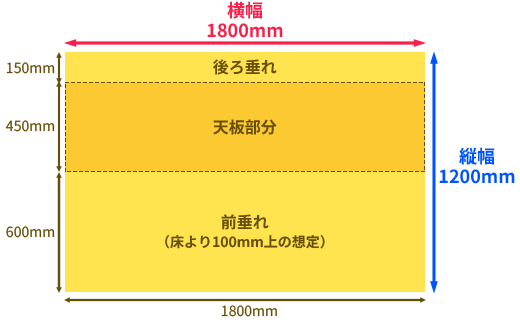2スペース(2サークル)で使用する敷き布のサイズイメージ