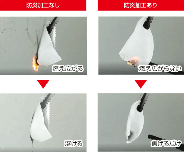 防炎加工実践