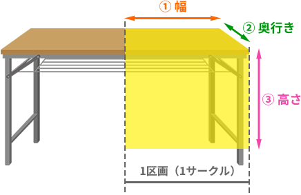 1スペース（1サークル）のエリアイメージ