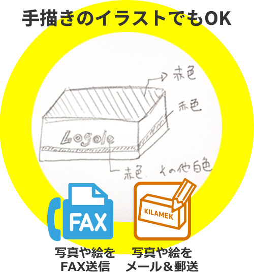 手描きのイラストでもOK 写真や絵をFAX送信 写真や絵をメール＆郵送