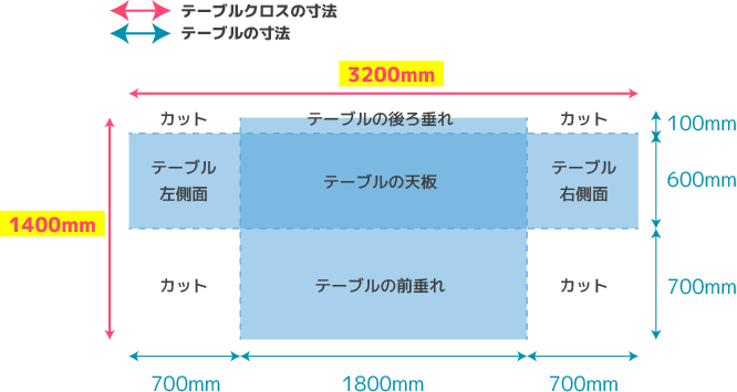 ボックスタイプ テーブルの後ろ開放タイプの展開図