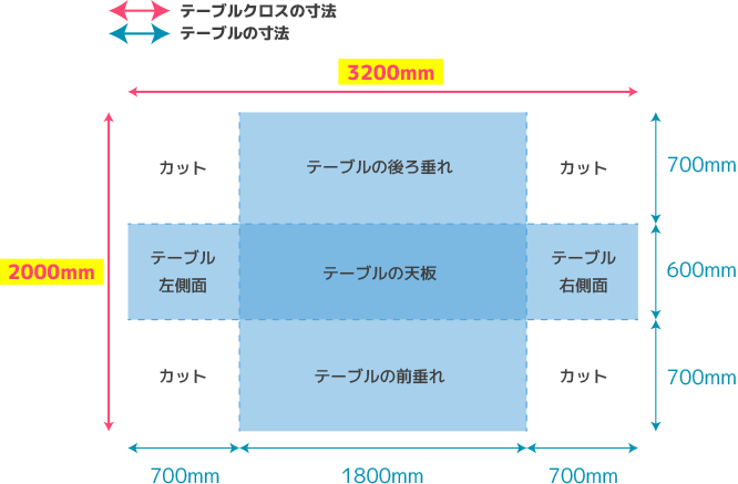 ボックスタイプ テーブルの全面隠すタイプの展開図