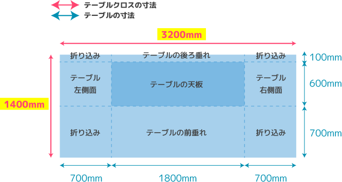 平型・フラットタイプ テーブルの後ろ開放タイプの展開図