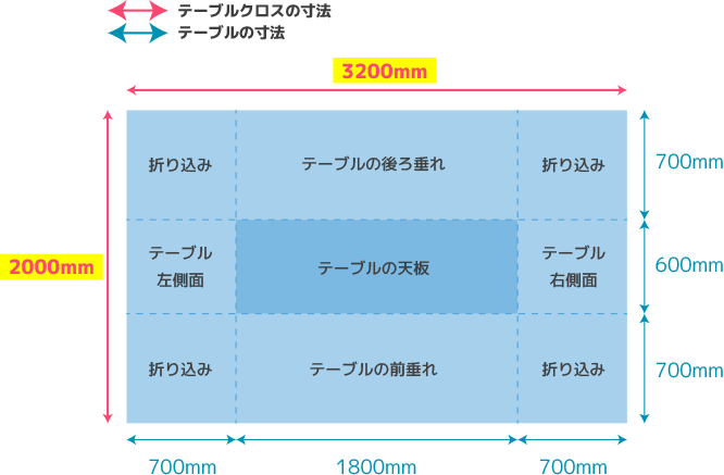 平型・フラットタイプ テーブルの全面隠すタイプの展開図