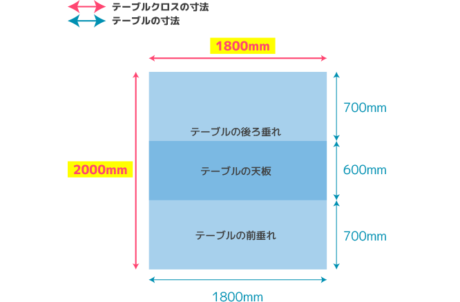 前掛けタイプ テーブルの前後隠すタイプの展開図