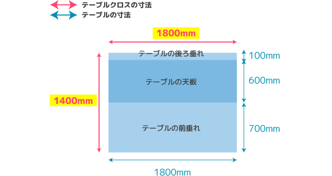 前掛けタイプ テーブルの後ろ開放タイプの展開図