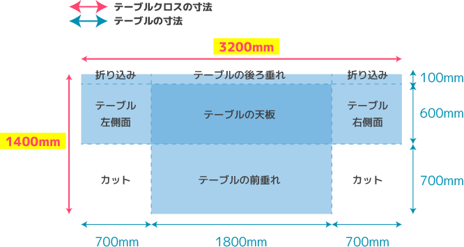 半ボックスタイプ テーブルの後ろ開放タイプの展開図