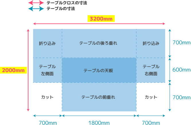 半ボックスタイプ テーブルの全面隠すタイプの展開図