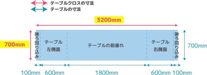 腰幕・ワゴン幕タイプ テーブルの後ろ開放タイプの展開図