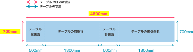 腰幕・ワゴン幕タイプ テーブルの全周隠すタイプの展開図